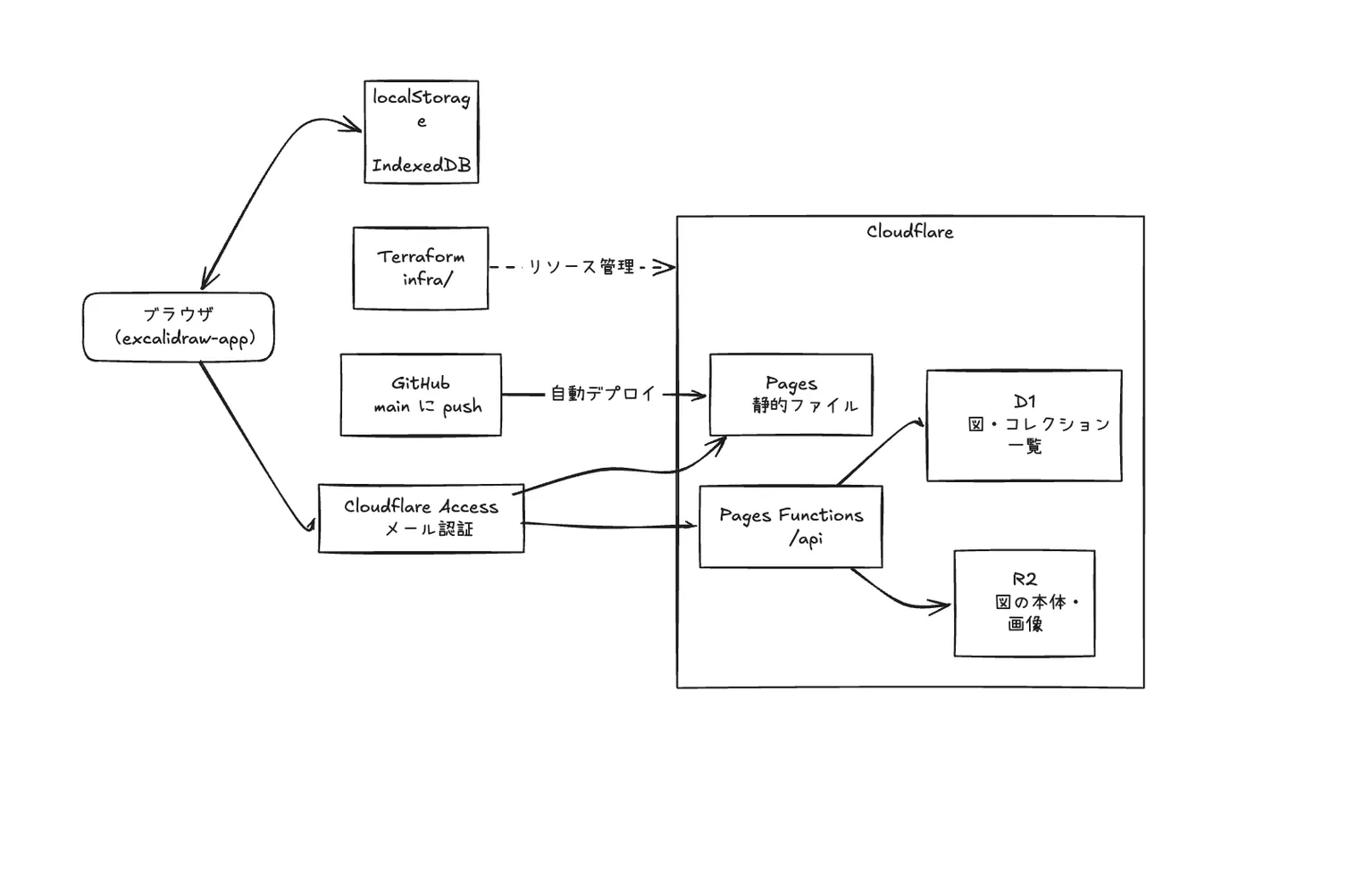 system